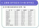 [경영학/금융론A+] (주)오리온 기업분석과 SWOT분석 및 국내식품시장 분석 21페이지