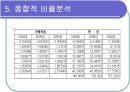 [경영학/금융론A+] (주)오리온 기업분석과 SWOT분석 및 국내식품시장 분석 27페이지