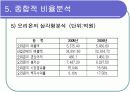 [경영학/금융론A+] (주)오리온 기업분석과 SWOT분석 및 국내식품시장 분석 30페이지