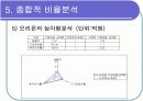 [경영학/금융론A+] (주)오리온 기업분석과 SWOT분석 및 국내식품시장 분석 31페이지