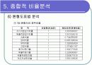 [경영학/금융론A+] (주)오리온 기업분석과 SWOT분석 및 국내식품시장 분석 32페이지