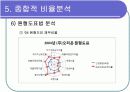 [경영학/금융론A+] (주)오리온 기업분석과 SWOT분석 및 국내식품시장 분석 33페이지