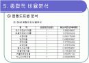[경영학/금융론A+] (주)오리온 기업분석과 SWOT분석 및 국내식품시장 분석 34페이지