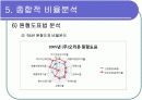 [경영학/금융론A+] (주)오리온 기업분석과 SWOT분석 및 국내식품시장 분석 35페이지