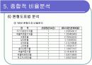 [경영학/금융론A+] (주)오리온 기업분석과 SWOT분석 및 국내식품시장 분석 36페이지