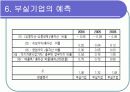 [경영학/금융론A+] (주)오리온 기업분석과 SWOT분석 및 국내식품시장 분석 40페이지