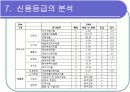 [경영학/금융론A+] (주)오리온 기업분석과 SWOT분석 및 국내식품시장 분석 43페이지
