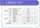 [경영학/금융론A+] (주)오리온 기업분석과 SWOT분석 및 국내식품시장 분석 44페이지