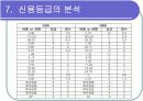 [경영학/금융론A+] (주)오리온 기업분석과 SWOT분석 및 국내식품시장 분석 45페이지