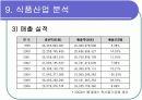 [경영학/금융론A+] (주)오리온 기업분석과 SWOT분석 및 국내식품시장 분석 50페이지