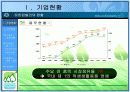  [경영학A+]유한킴벌리 문국현 사장의 리더십분석 및 유한킴벌리 조직구조 분석 3페이지