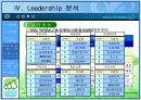  [경영학A+]유한킴벌리 문국현 사장의 리더십분석 및 유한킴벌리 조직구조 분석 9페이지