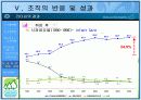  [경영학A+]유한킴벌리 문국현 사장의 리더십분석 및 유한킴벌리 조직구조 분석 17페이지