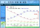  [경영학A+]유한킴벌리 문국현 사장의 리더십분석 및 유한킴벌리 조직구조 분석 19페이지
