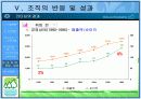  [경영학A+]유한킴벌리 문국현 사장의 리더십분석 및 유한킴벌리 조직구조 분석 20페이지