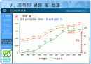  [경영학A+]유한킴벌리 문국현 사장의 리더십분석 및 유한킴벌리 조직구조 분석 21페이지