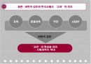 [한국사A+] ‘지배세력의 변천’과 시대 구분 12페이지