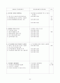[행정학/정책론A+] 『 중앙행정기관 내부평가 』-행정자치부와 정보통신부 평가사례분석을 통하여 22페이지