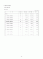 [행정학/정책론A+] 『 중앙행정기관 내부평가 』-행정자치부와 정보통신부 평가사례분석을 통하여 29페이지