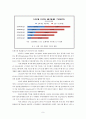 [청소년교육/사회조사방법론A+] 또 하나의 자아(Identity), 휴대폰이 청소년에게 미치는 영향 조사 9페이지