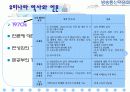 [신문방송/매스컴A+] 우리나라 방송통신위원회 역사와 현황 및 해외사례로 짚어본 방송통신위원회가 나아가야 할 길  6페이지