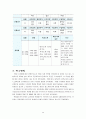 [교육행정/교육학A+]주5일 수업제 실시배경과 교육과정 편성 및 운영에 관한 고찰 29페이지