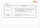 BBQ마케팅 24페이지