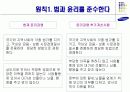 [경영학/기업윤리] 삼성화재 기업윤리,윤리경영 분석 15페이지