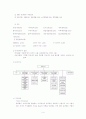 [교육학/교육훈련A+] 신입사원교육 - 재테크 교육훈련 프로그램 설계 기획서 4페이지