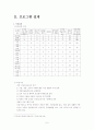 [교육학/교육훈련A+] 신입사원교육 - 재테크 교육훈련 프로그램 설계 기획서 6페이지