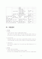 [교육학/교육훈련A+] 신입사원교육 - 재테크 교육훈련 프로그램 설계 기획서 10페이지