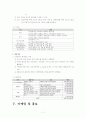 [교육학/교육훈련A+] 신입사원교육 - 재테크 교육훈련 프로그램 설계 기획서 11페이지