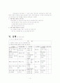[교육학/교육훈련A+] 신입사원교육 - 재테크 교육훈련 프로그램 설계 기획서 12페이지