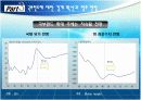 [국제금융론A+] 세계국부펀드 현황과 우리나라가 나가야 할 방향 13페이지