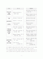 [국제금융론]국제금융 정의와현황 및 동북아 금융허브 추친현황 및 실효성 분석 11페이지