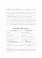 [국제금융론]국제금융 정의와현황 및 동북아 금융허브 추친현황 및 실효성 분석 20페이지