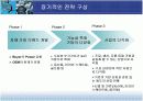 [경영학A+] Easibag Vietnam 사의 노조파업 대응 전략 11페이지