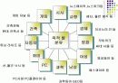 [미디어글쓰기] 잡지의 특성 및 기사의 형식 5페이지
