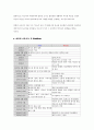 [문학의이해] 일본문학작품 냉정과 열정사이(Blue&Rosso) 작품분석 6페이지