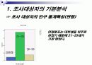 [마케팅전략/소비자행동] 휴대폰 브랜드 구매성향조사  13페이지