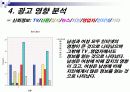 [마케팅전략/소비자행동] 휴대폰 브랜드 구매성향조사  20페이지