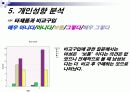 [마케팅전략/소비자행동] 휴대폰 브랜드 구매성향조사  21페이지