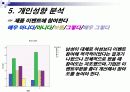 [마케팅전략/소비자행동] 휴대폰 브랜드 구매성향조사  22페이지
