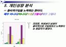 [마케팅전략/소비자행동] 휴대폰 브랜드 구매성향조사  23페이지