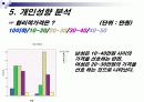 [마케팅전략/소비자행동] 휴대폰 브랜드 구매성향조사  24페이지