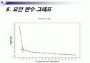 [마케팅전략/소비자행동] 휴대폰 브랜드 구매성향조사  26페이지