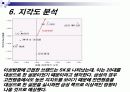 [마케팅전략/소비자행동] 휴대폰 브랜드 구매성향조사  27페이지