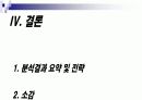 [마케팅전략/소비자행동] 휴대폰 브랜드 구매성향조사  28페이지