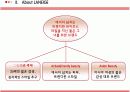 [경영소비자행동 A+] 아모레퍼시픽의 대학생 대상 메이크업 제품(화장품) 출시 전략  4페이지