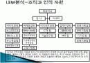 동아일보 스포츠마케팅★★ 6페이지